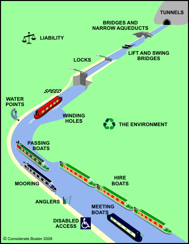 Map showing waterways features